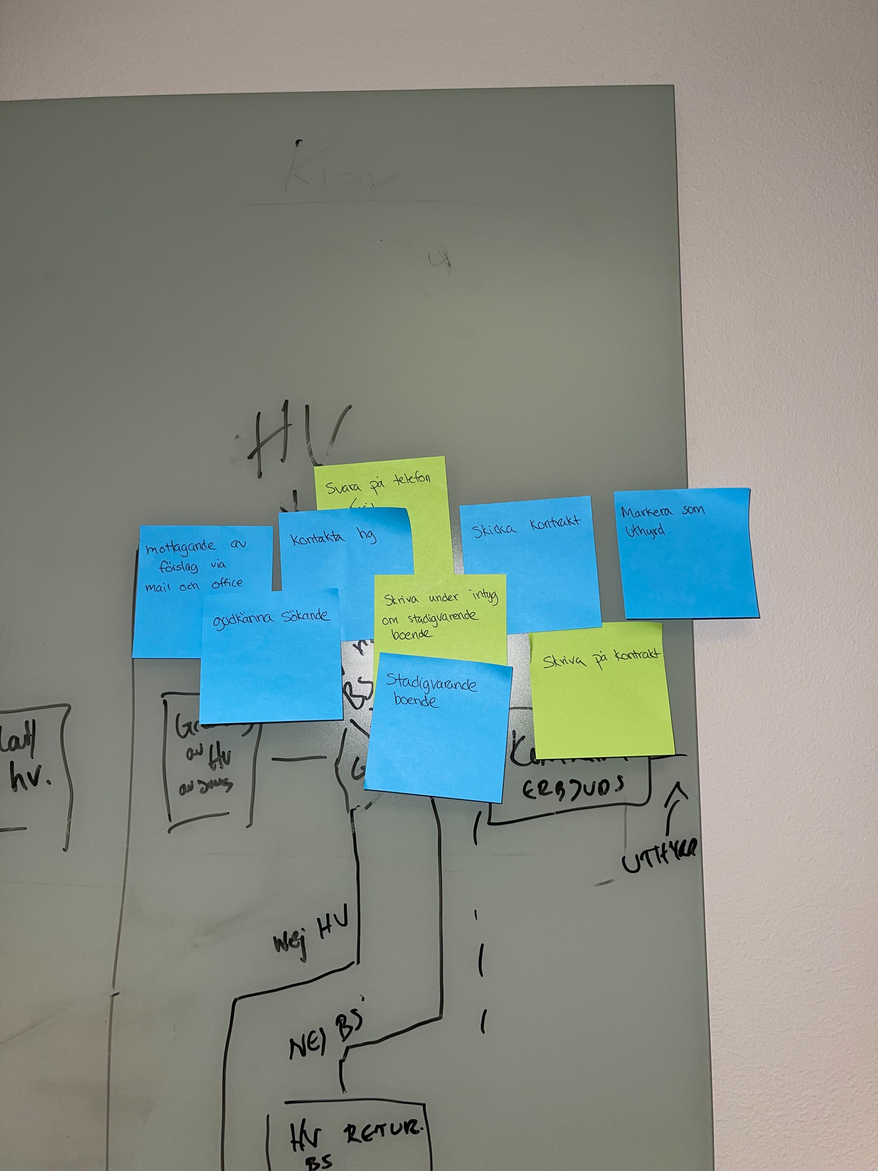 Requirements and procurement