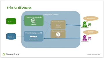 Analytics platform foundation project