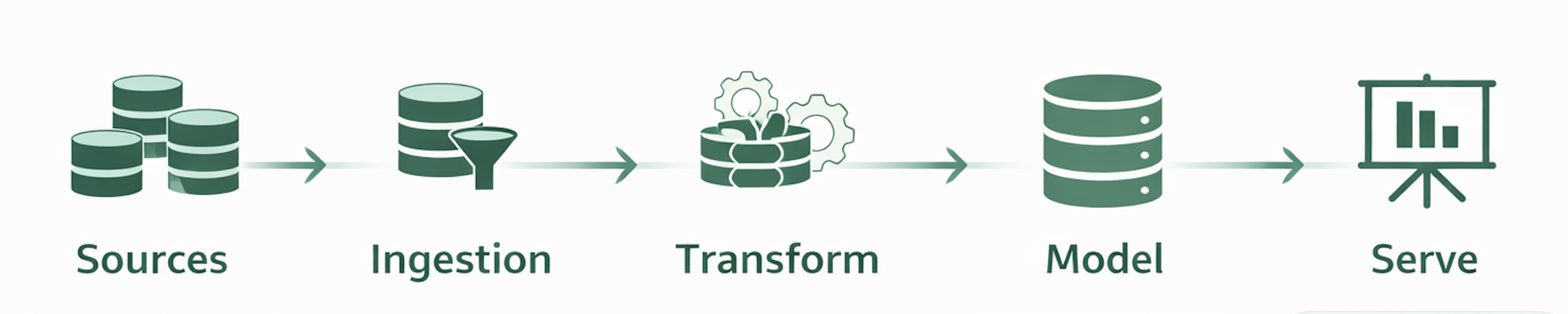 Operational data