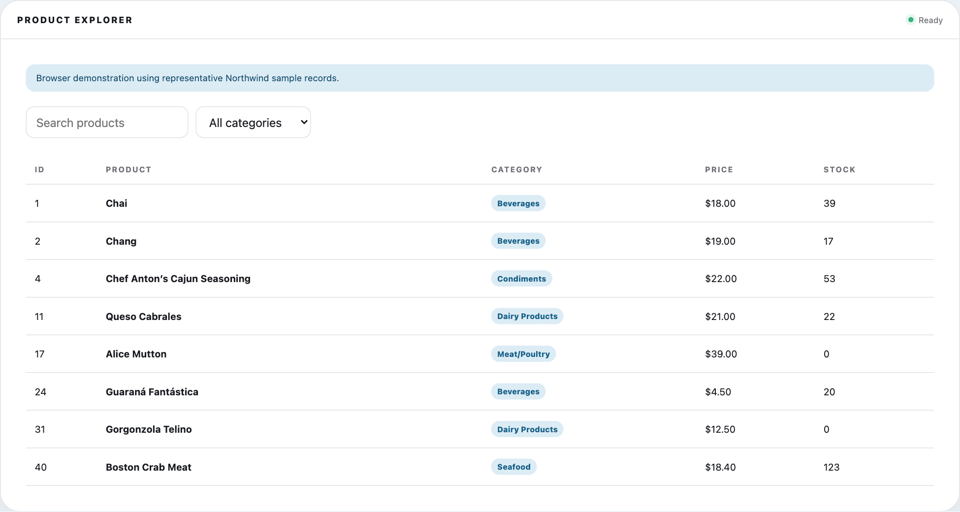 Screenshot of the Northwind product explorer with search, categories, prices and stock